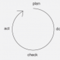 loop