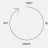 loop