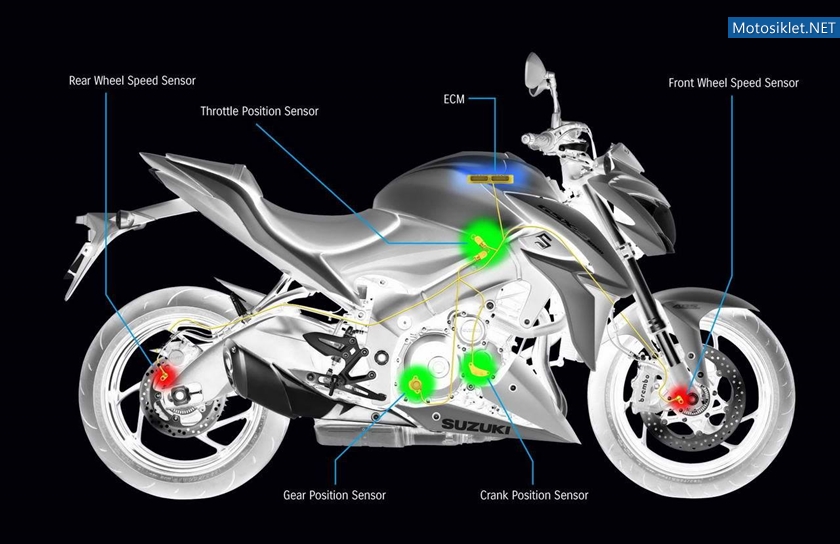 Suzuki-GSX-S1000-2015-Image-022